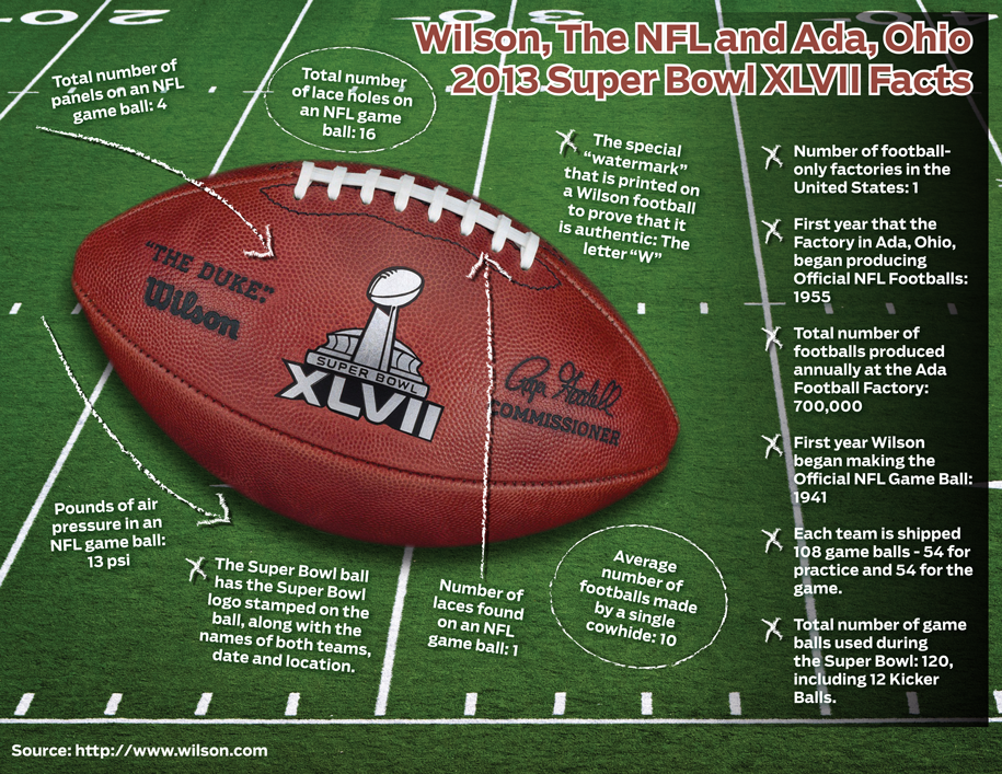 Wilson Football Factory in Ada begins production on Super Bowl footballs, News