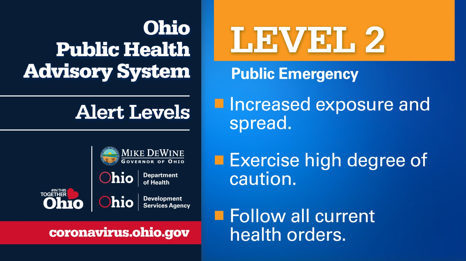 Gov. DeWine unveils new color-coded coronavirus alert system