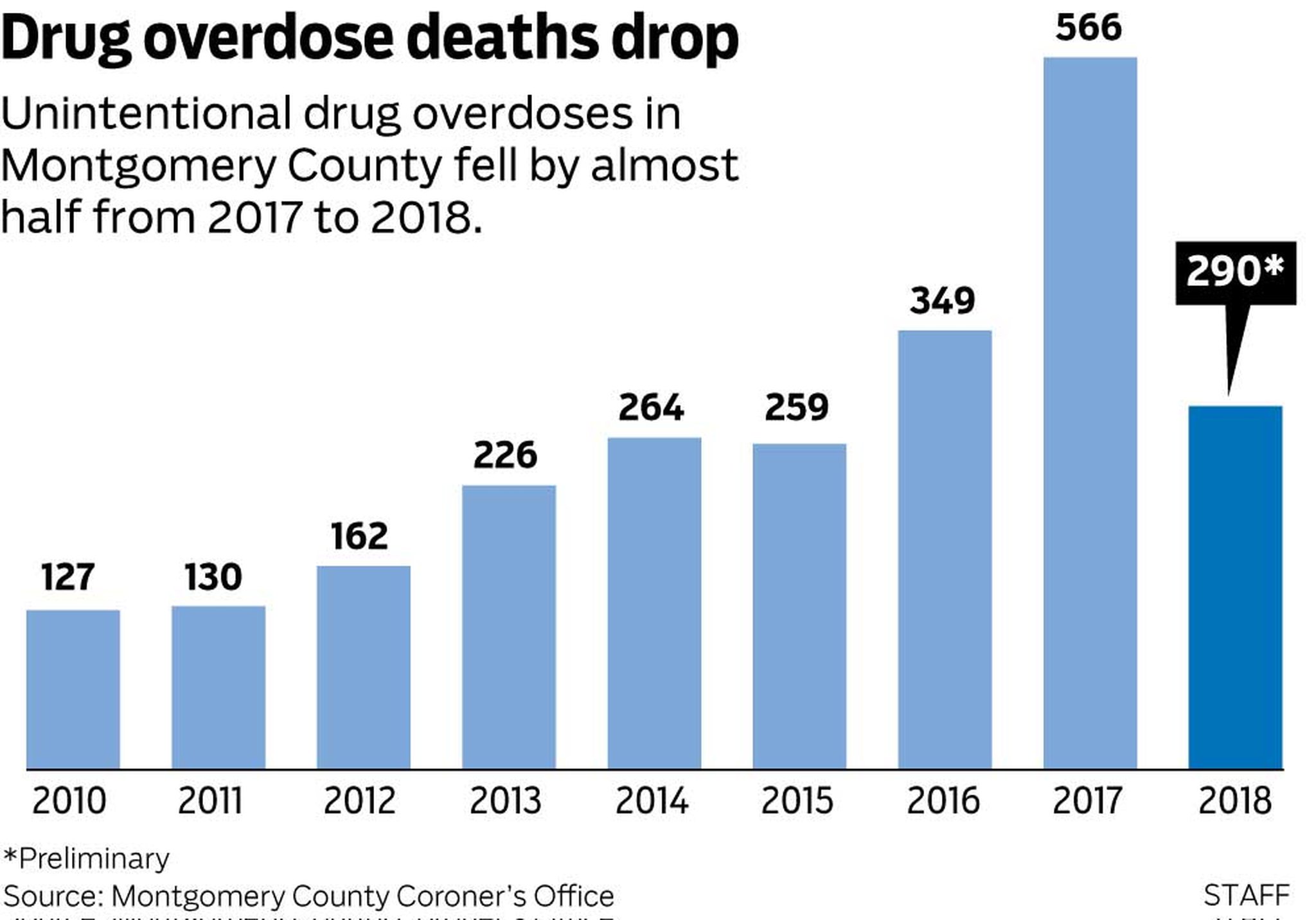 free clinical trials to stop opiates in dayton