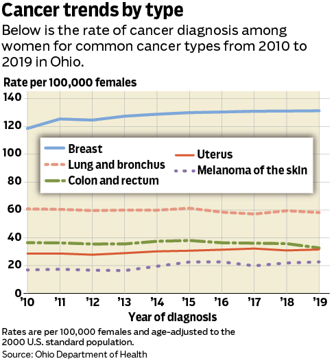 Cancer Survivors Cancer Stats & Facts for Ohio
