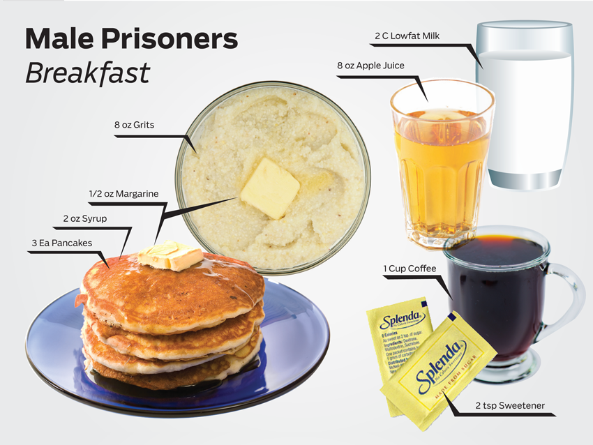 prison food
