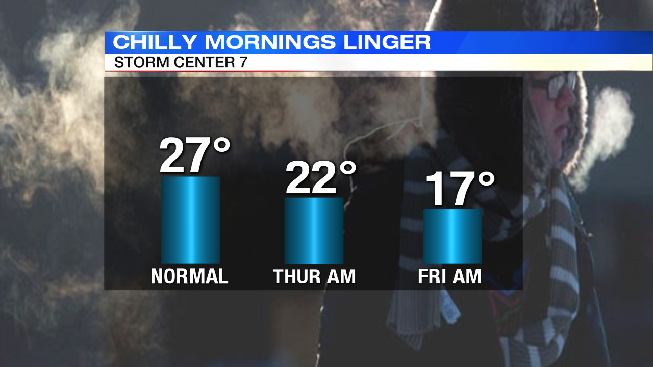 Morning lows