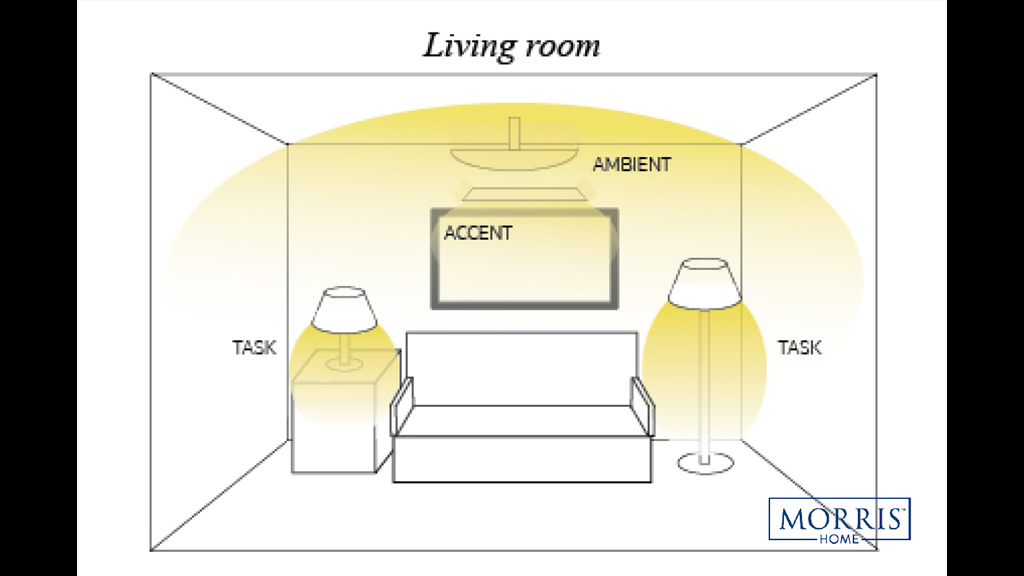 task ambient lighting