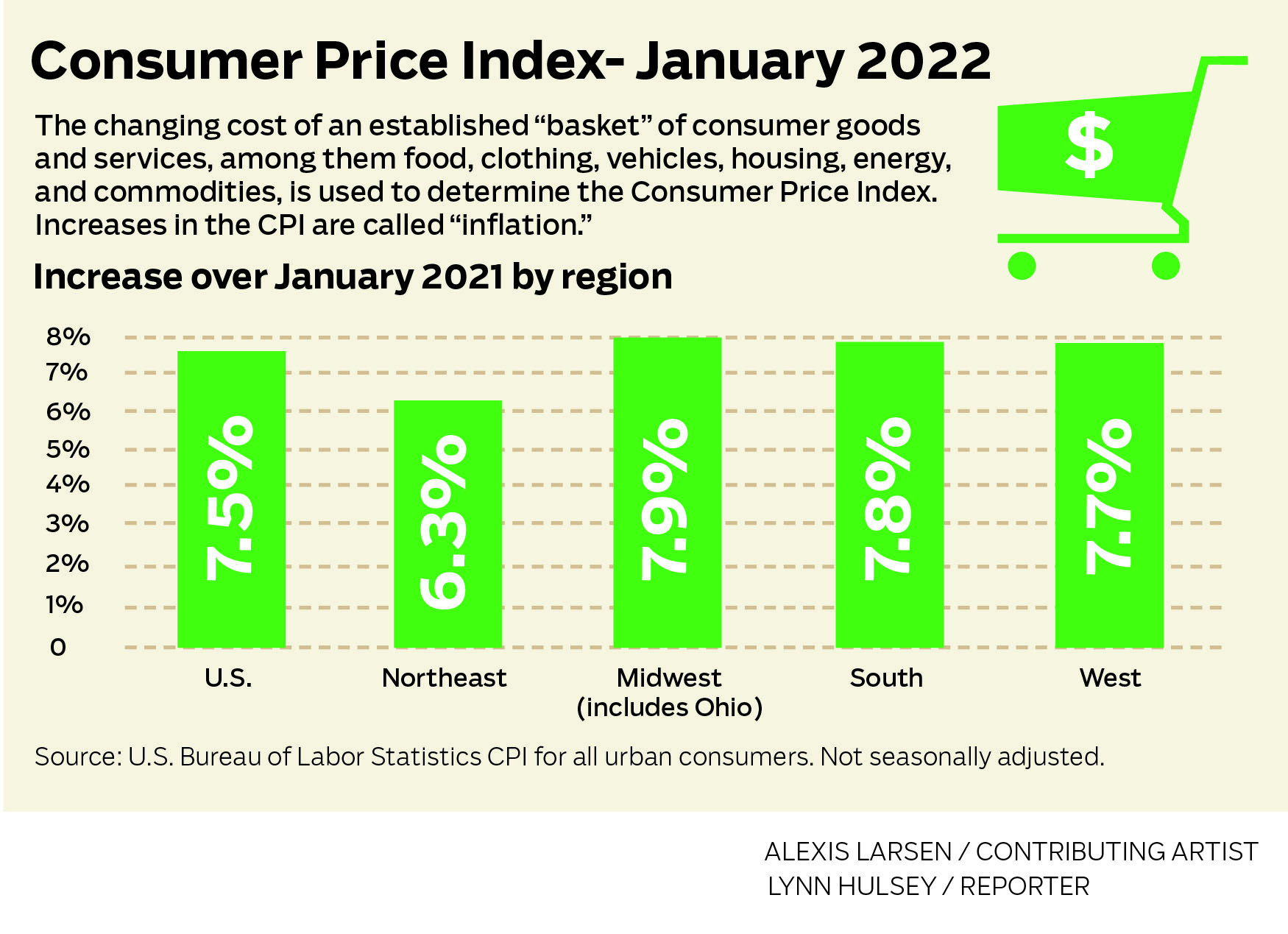 Bangla Meaning Of Consumer Price Index