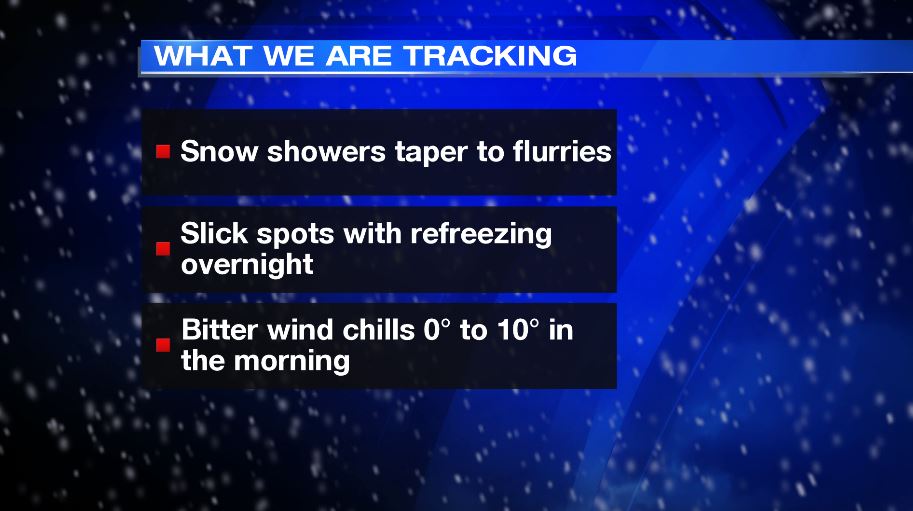 What We Are Tracking / STORM CENTER 7 CHIEF METEOROLOGIST ERIC ELWELL