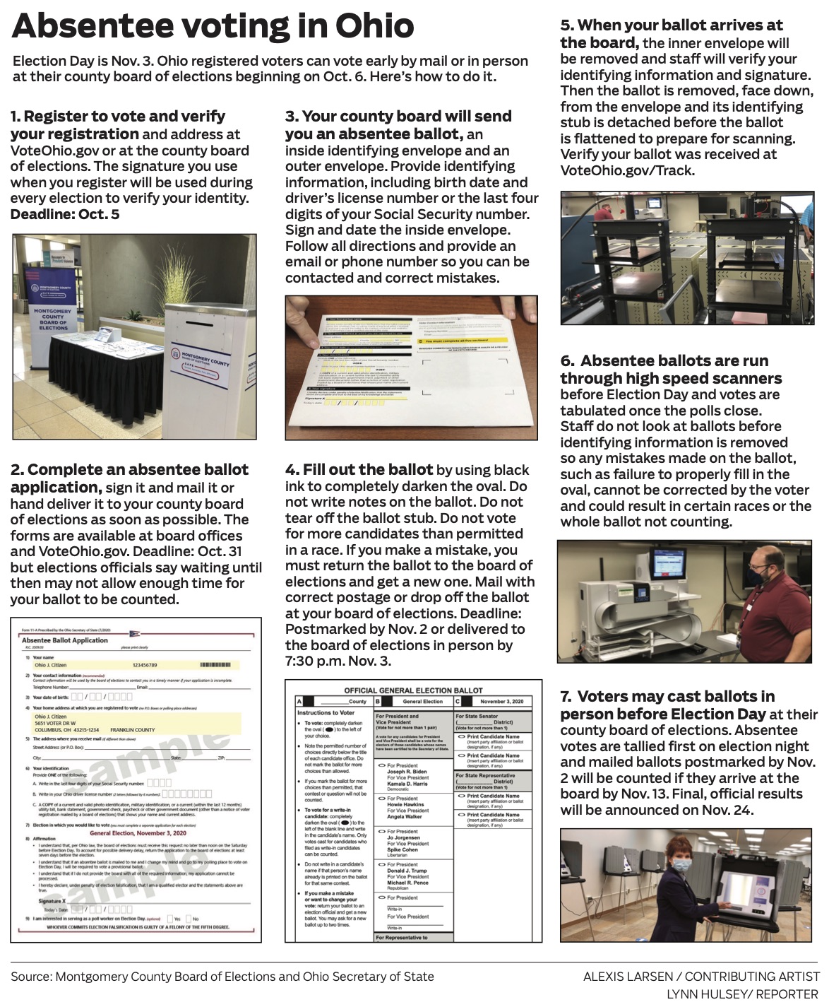 Here is what you need to know to vote absentee or early in Ohio starting Oct. 6, 2020. Note that after publication of this graphic Ohio Secretary of State Frank LaRose changed the date that the vote must be certified to Nov. 18 instead of Nov. 24.