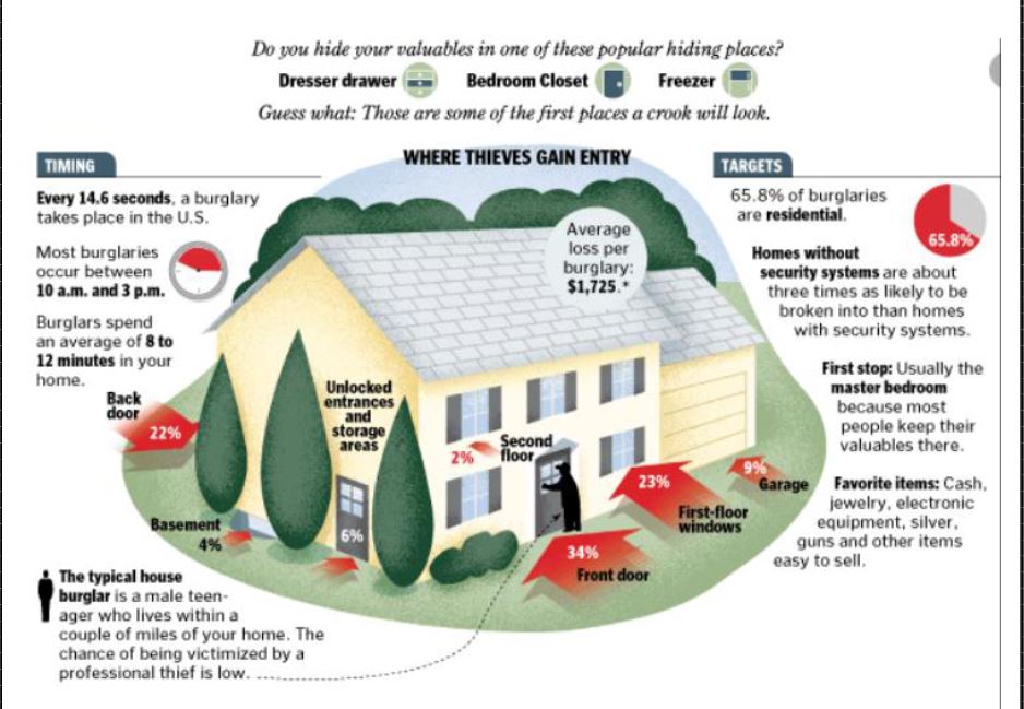 Home burglaries information. CONTRIBUTED