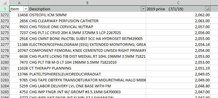 The Miami Valley Hospital chargemaster lists the full price charge for each item.
