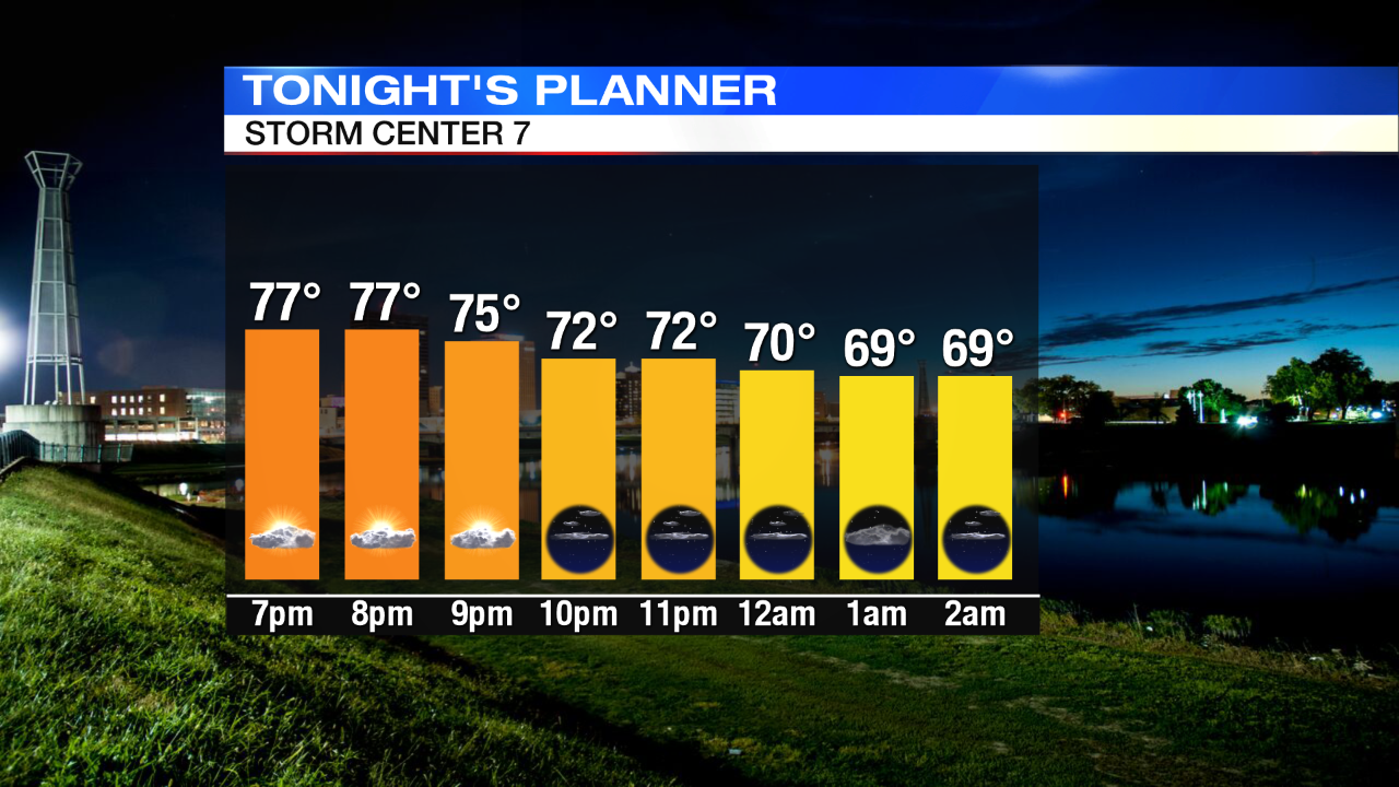 Graphic by Storm Center 7 Chief Meteorologist Eric Elwell