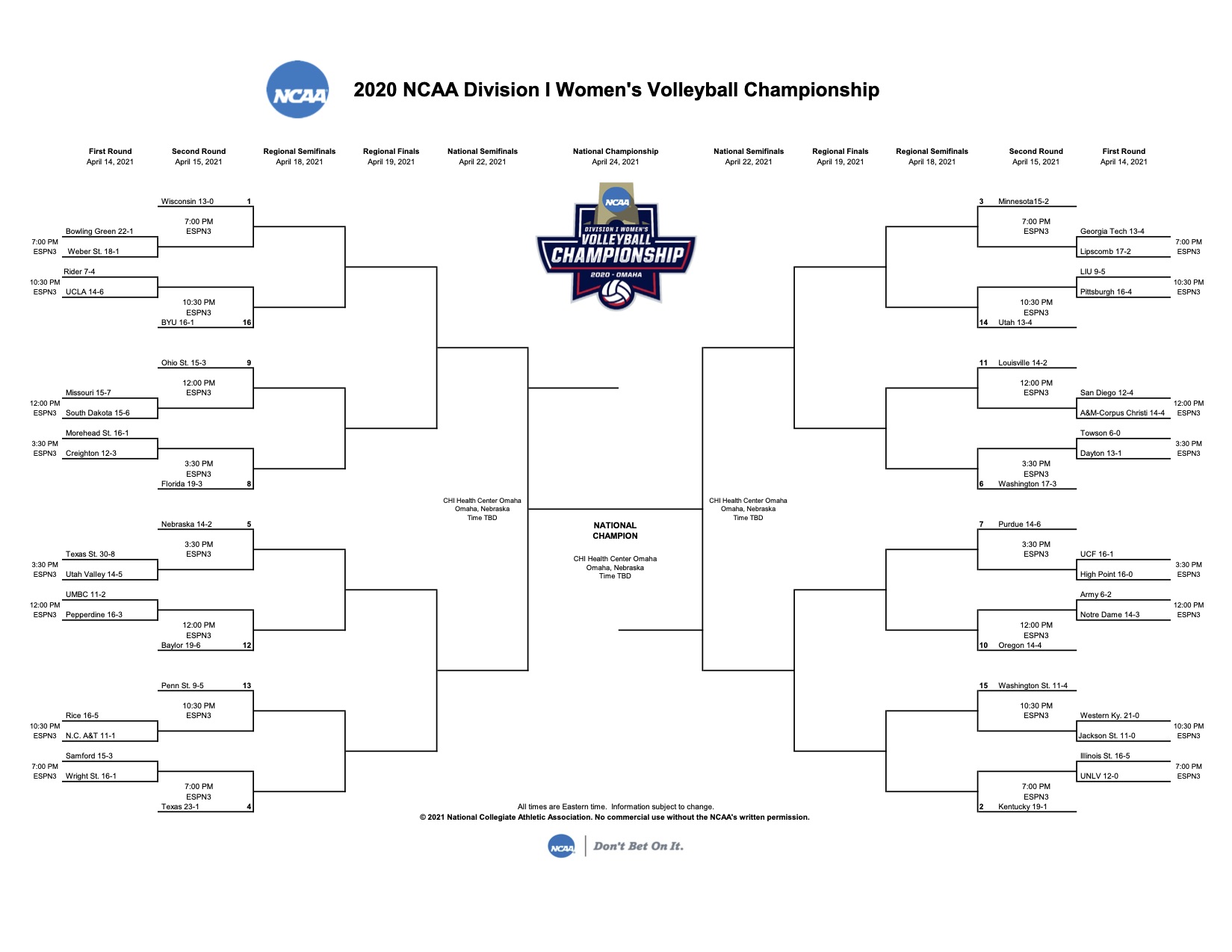 Ncaa Tournament Scores Volleyball