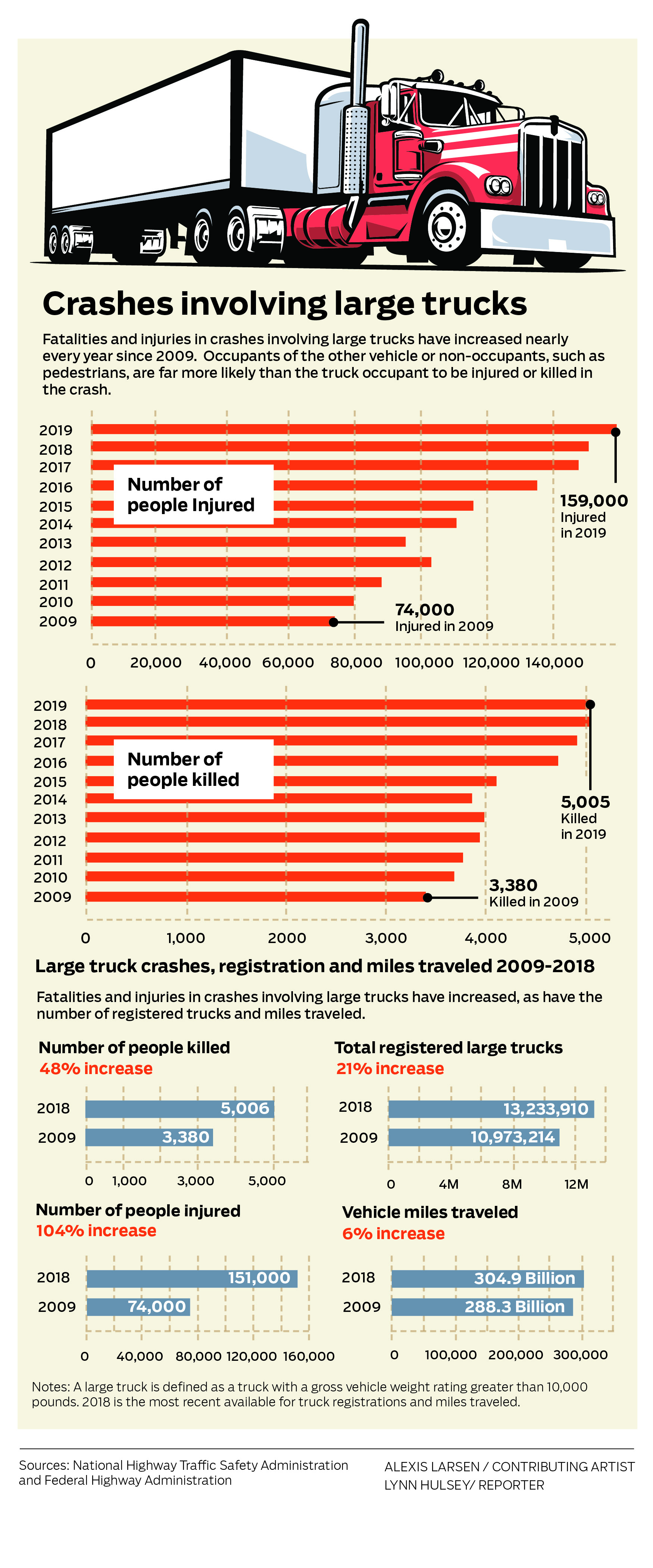 Pay4Freight 20 Types of Truck Drivers in the US: Most Common