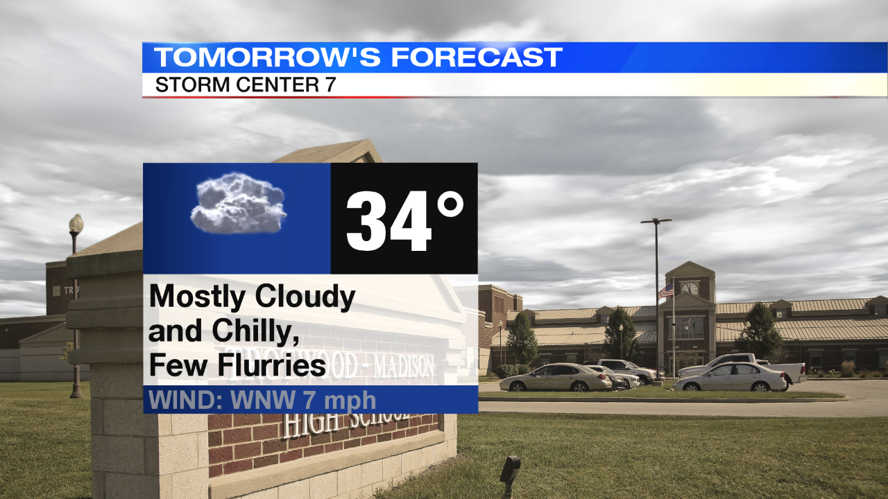 Tuesday's Forecast