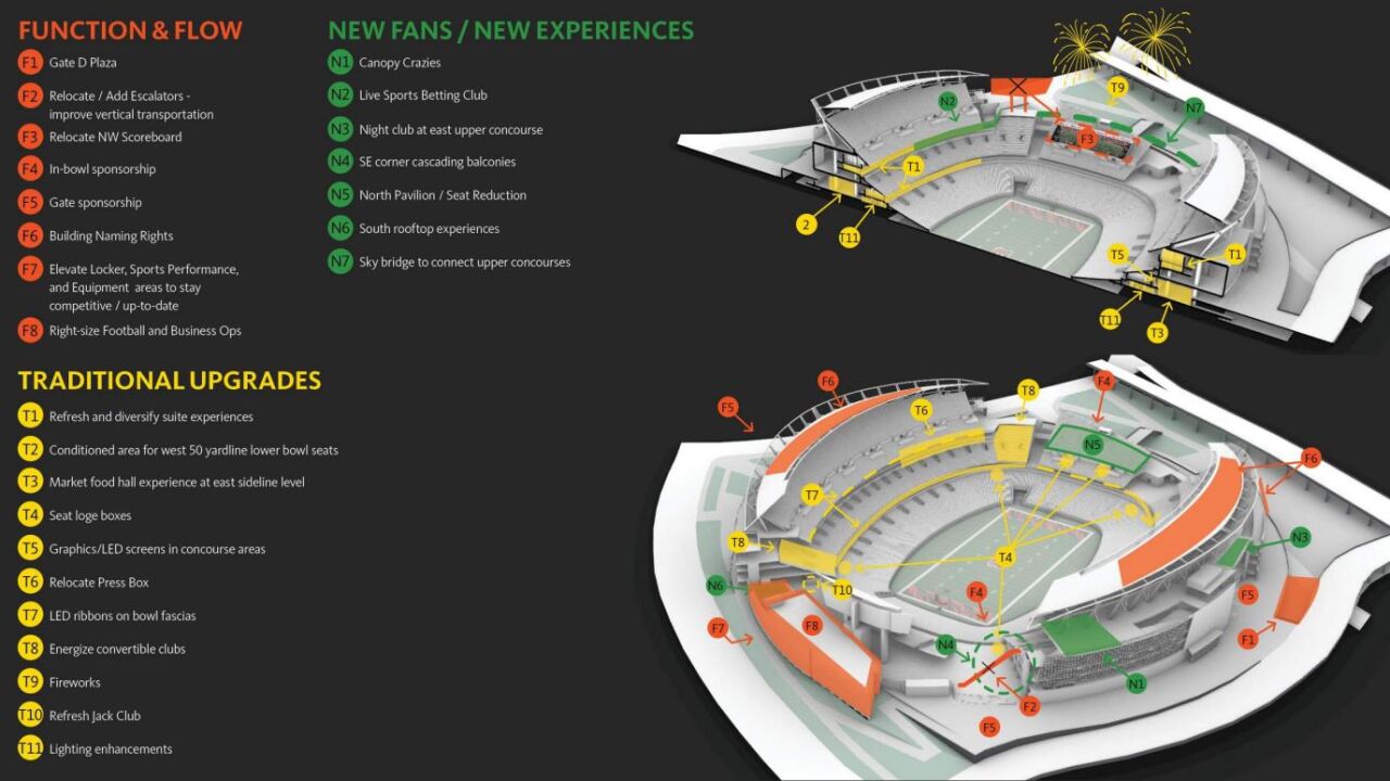 Suite Partners - Nationwide Arena Seat Map