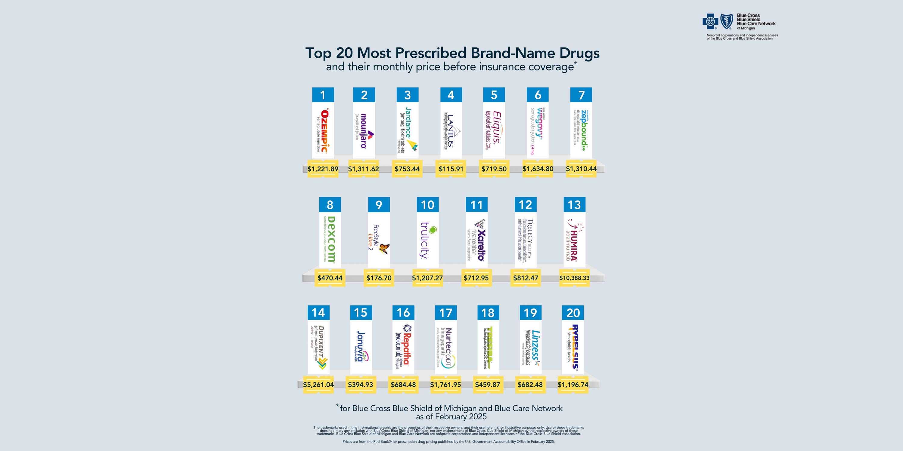 compounded semaglutide cost 2025 Safest and Cheapest Compounding Pharmacy for Semaglutide