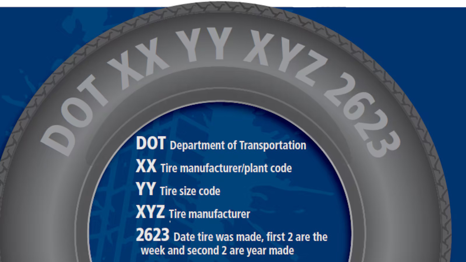 Most new U.S. DOT codes connected to Chinese tire makers - Tire Business