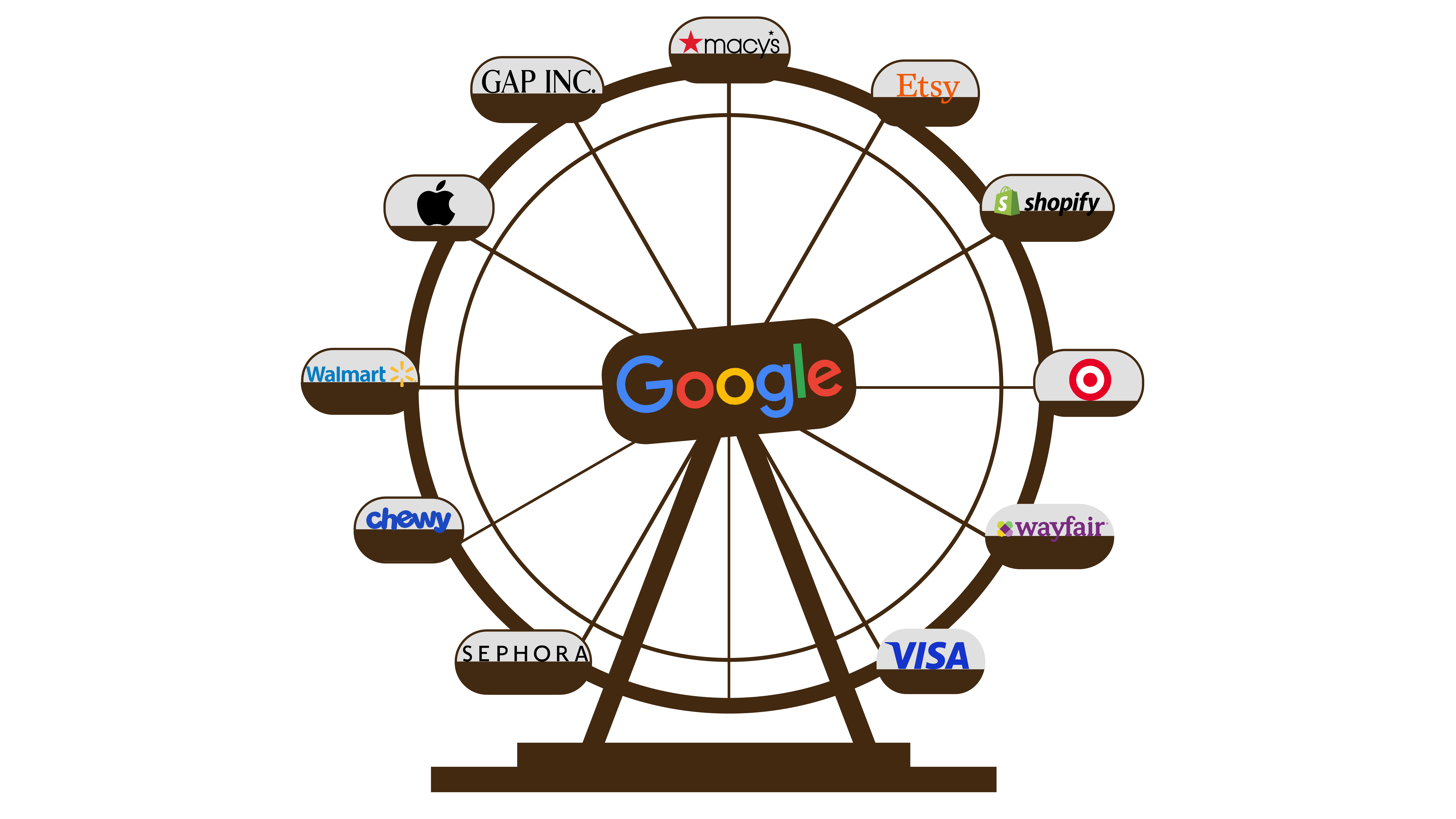 Emerging technology trends brands and agencies need to know about