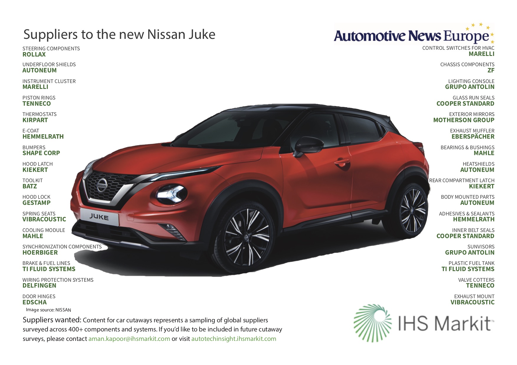 Мультимедиа: 8-дюймовый дисплей NissanConnect с Apple CarPlay/Android Auto