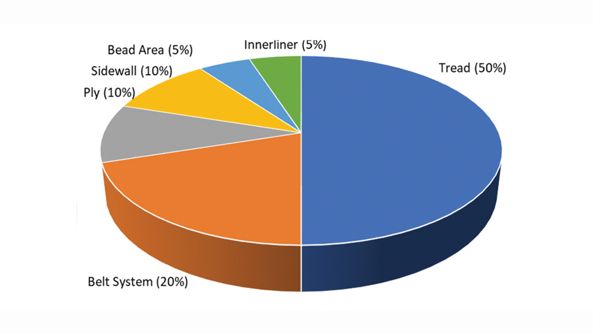 Tire Compound Development Improved tire compound performance through optimized carbon black ...