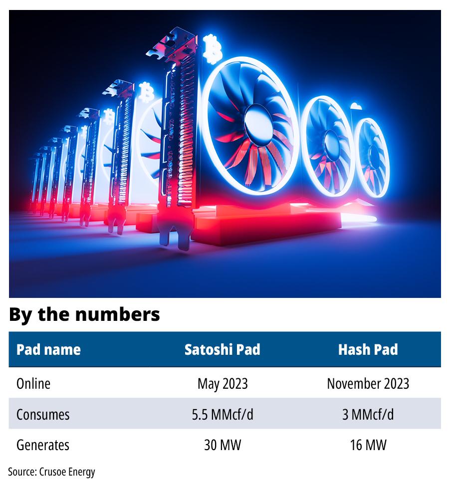 Digital Pipeline: XCL Resources Harnesses Excess Gas for Bitcoin Mining -  Hart Energy