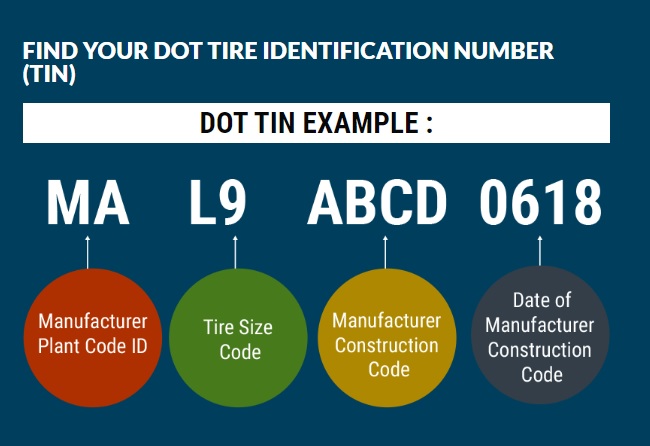 U.S. DOT adds 22 tire plant ID codes - Tire Business