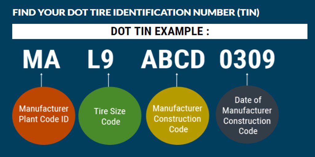 DOT-issues-65-new-tire-plant-ID-codes - Tire Business