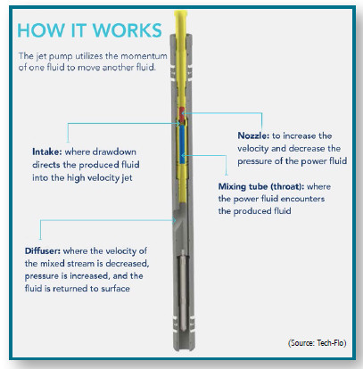 How Does A Jet Pump Work