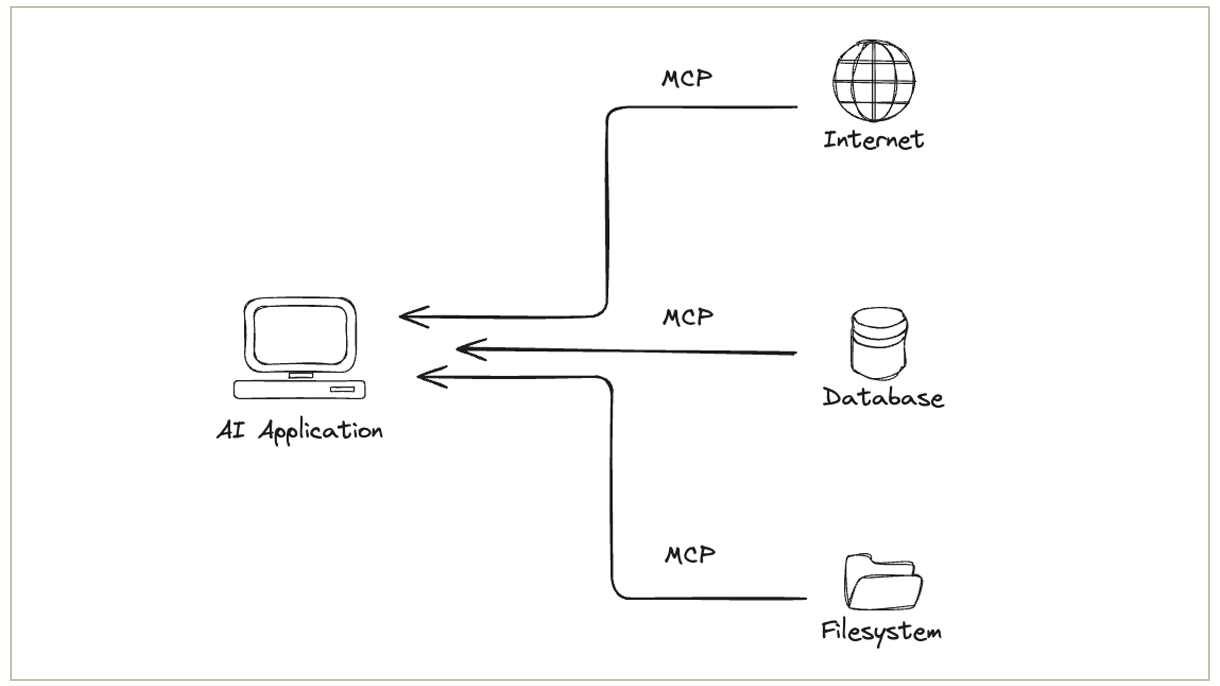 What Meta, Google and TikTok's ads MCP servers mean for media buyers