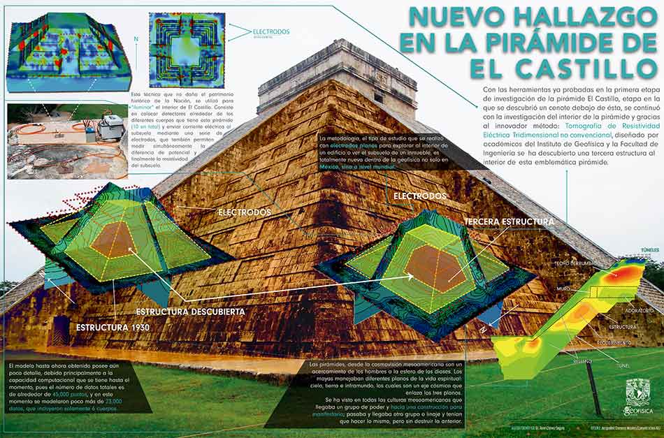 Arqueólogos mexicanos descubren una nueva pirámide en Chichén Itzá