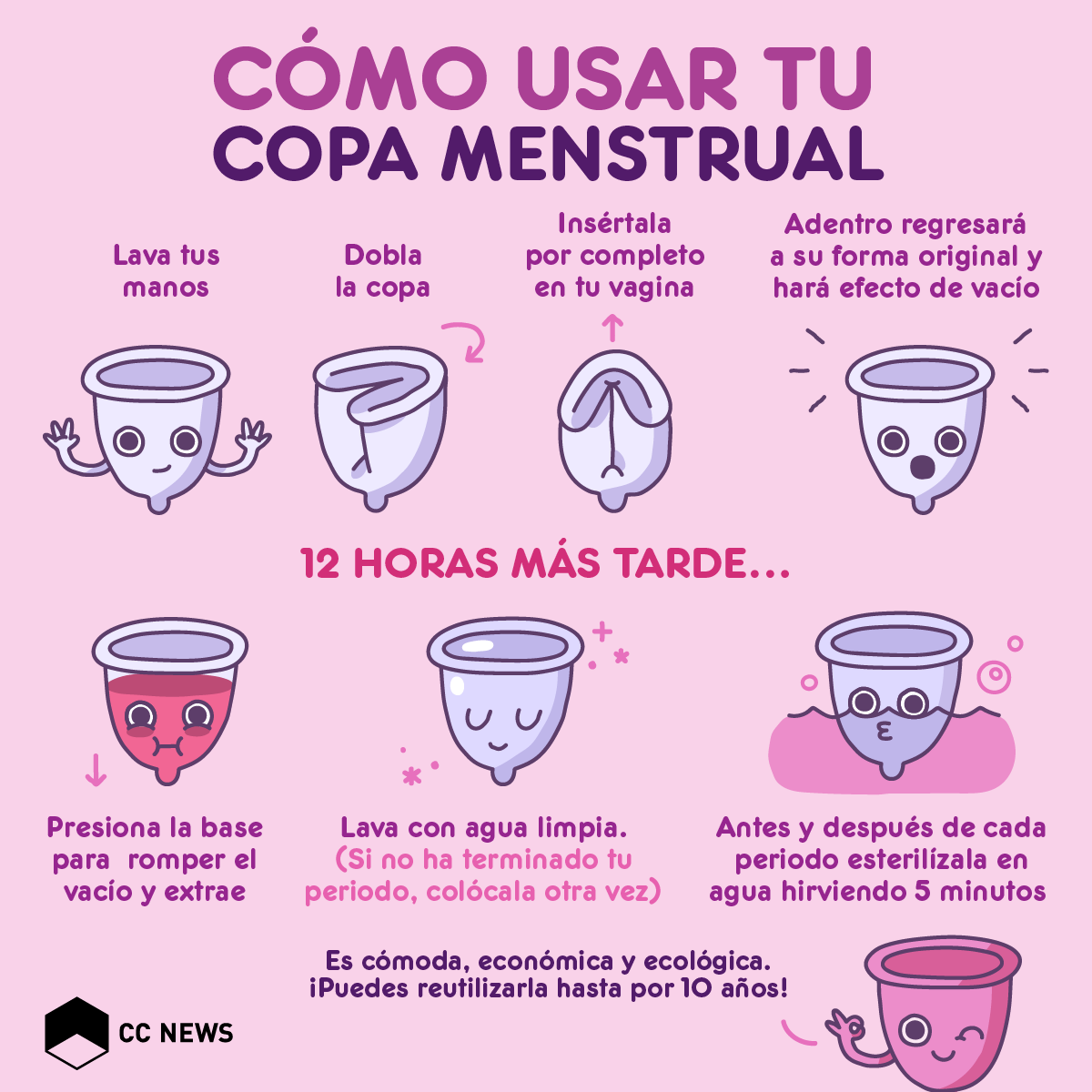 Qué es y se copa menstrual?