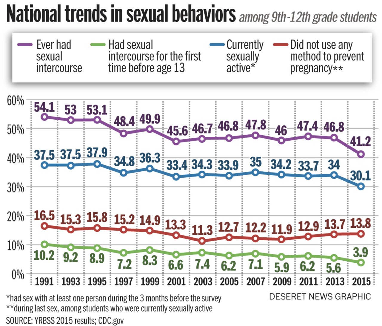 Sex ed may be a class, but experts say the best education begins at home –  Deseret News