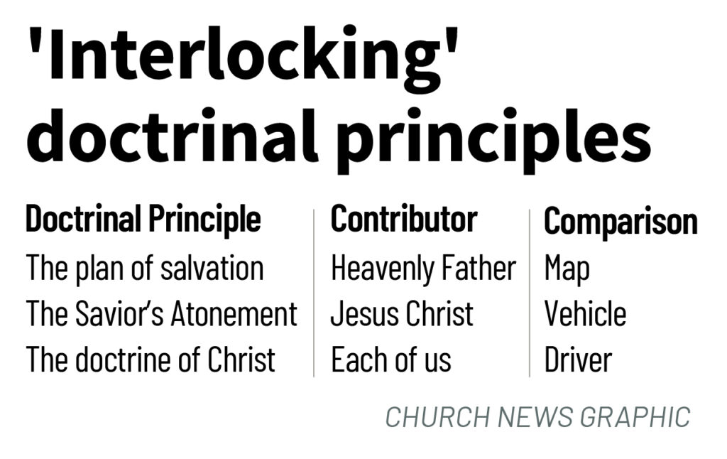 Christian Moral Principles
