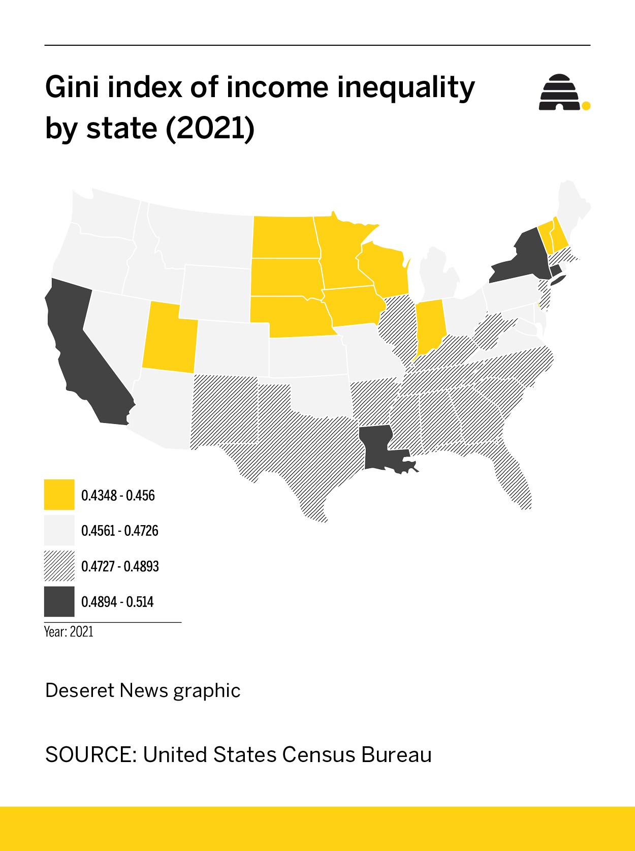 Income Disparity Index
