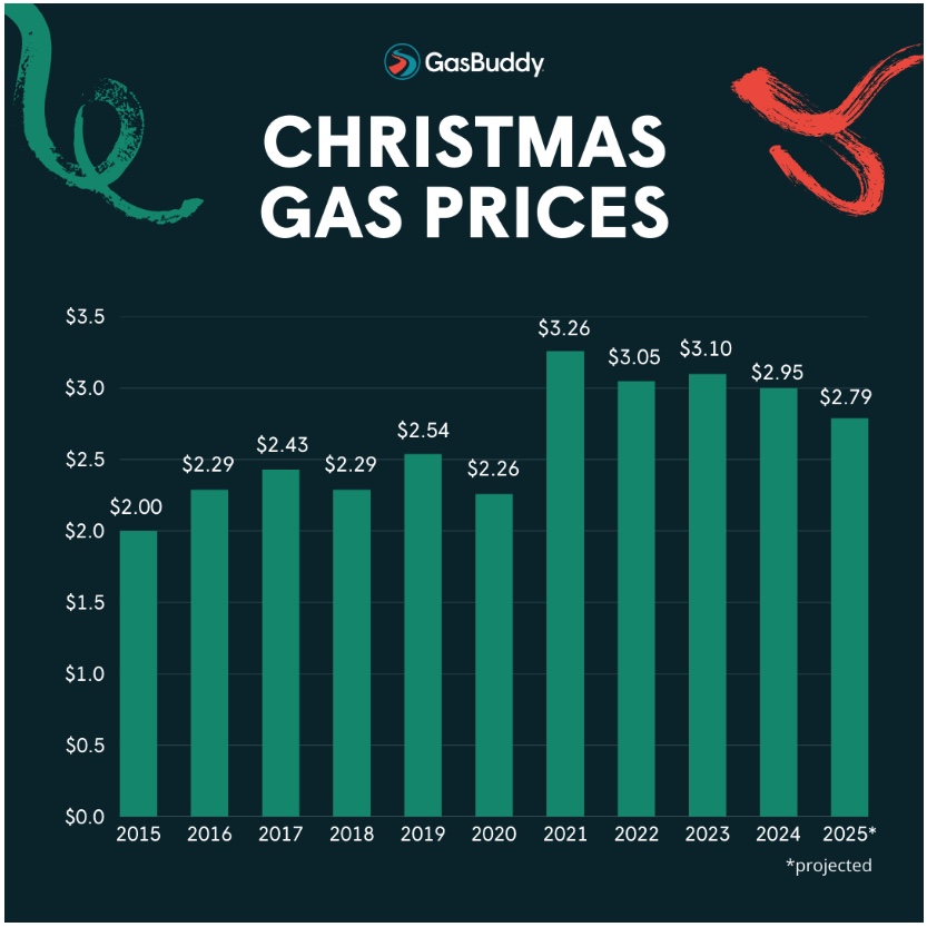 deseret.com - Art Raymond - Political policy or market forces? Here's what's driving gas prices down