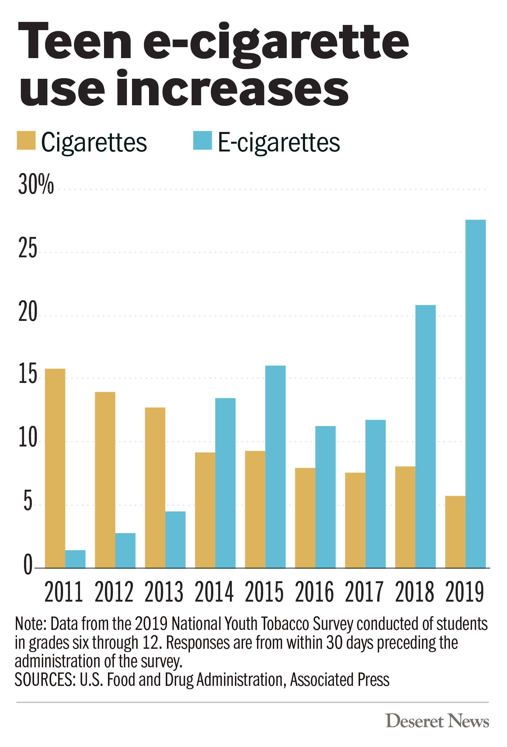 Vaping illness and deaths explained – Deseret News