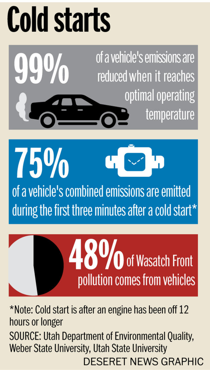 Facts About Pollution From Cars