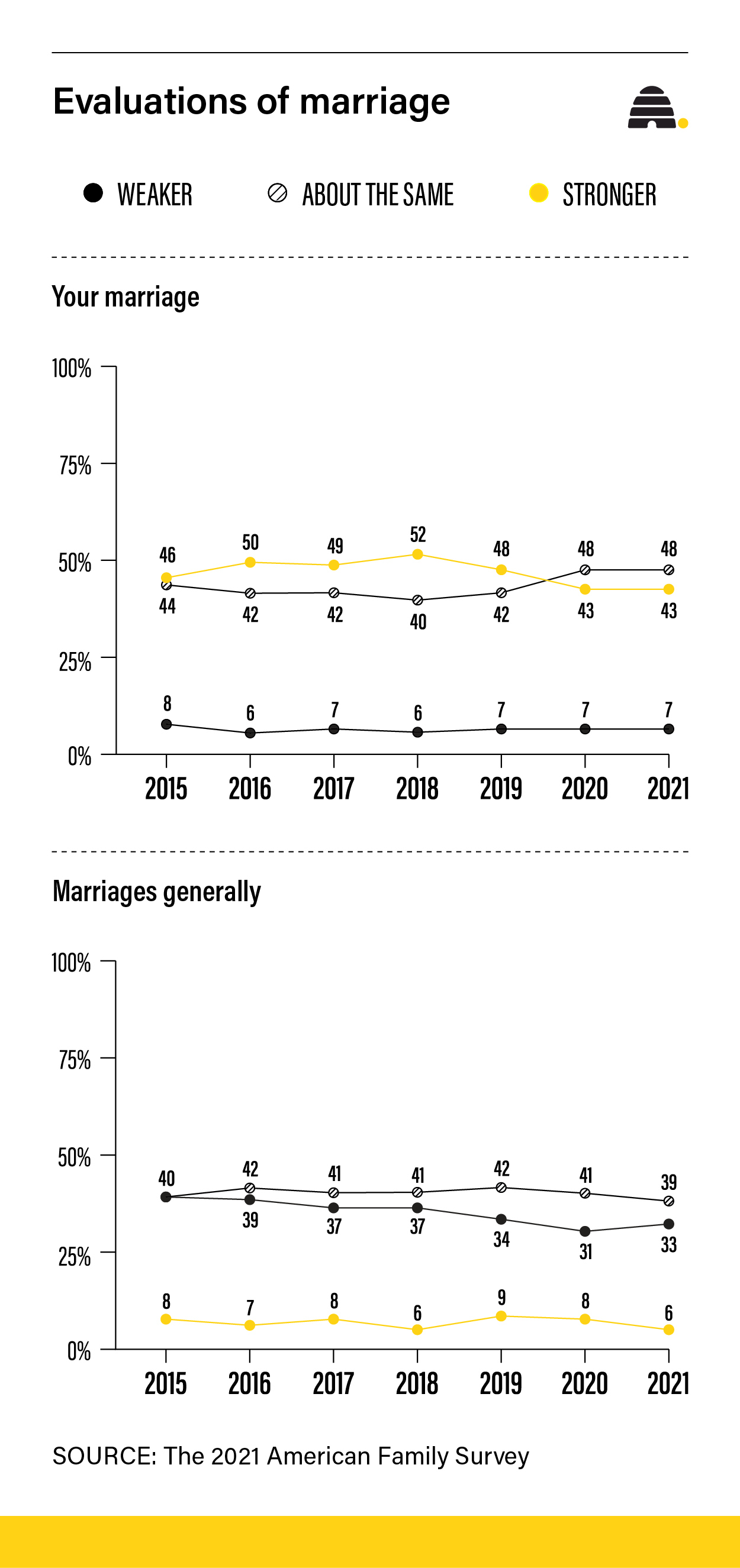 Married With Benefits - FamilyLife®