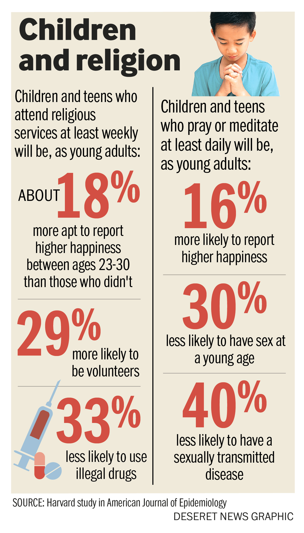 These religious practices by kids are linked to better well-being as young  adults – Deseret News