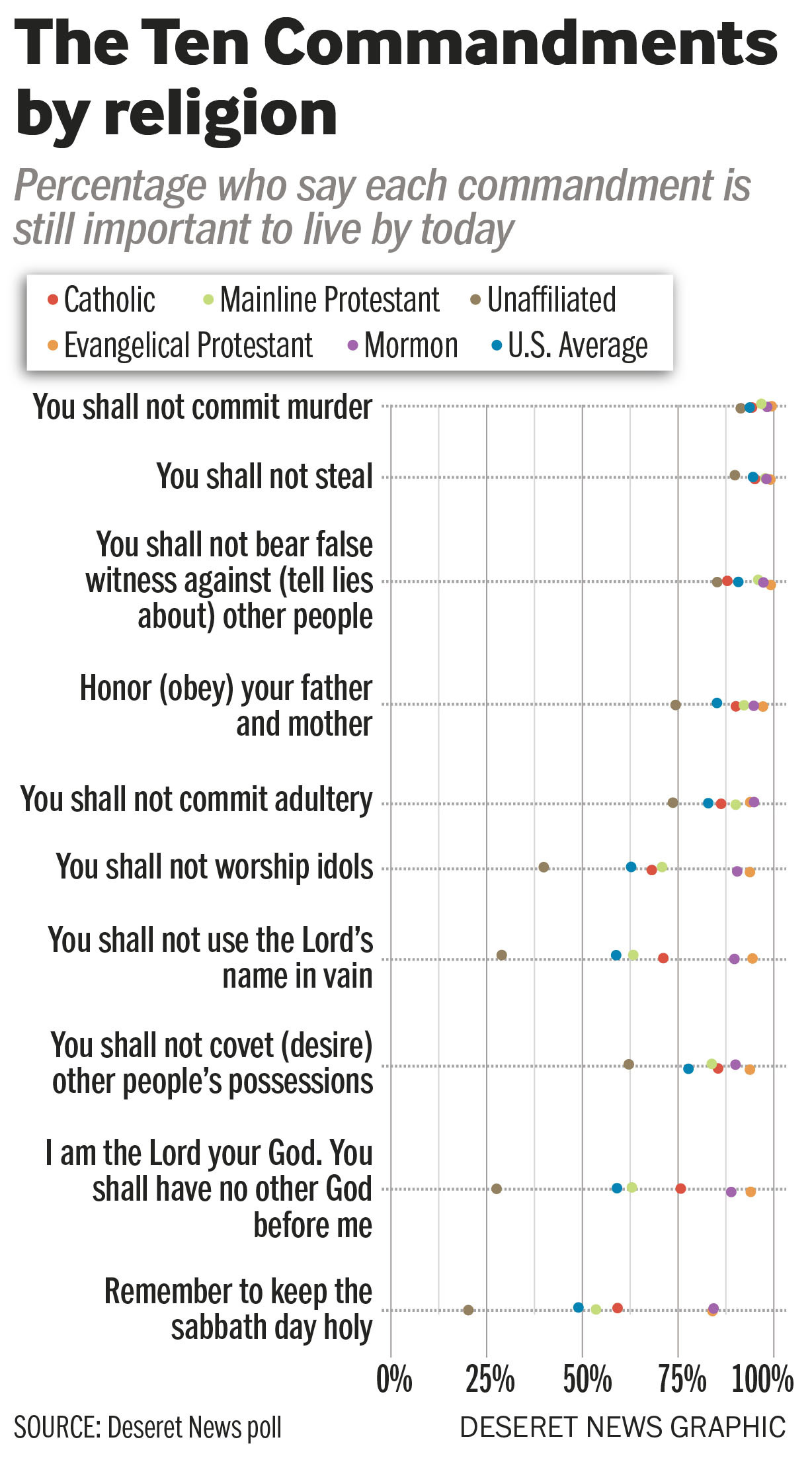 Catholic Ten Commandments Poll Are The Ten Commandments Still catholic-ten-commandments-poll-are-the-ten-commandments-still
