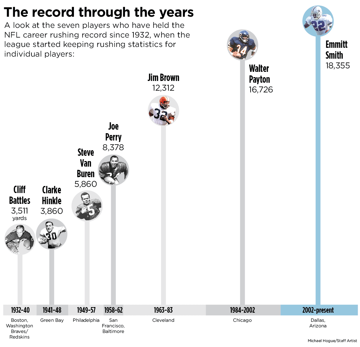 Flashback: Relive Emmitt Smith's record-breaking run to become the NFL's  career rushing leader