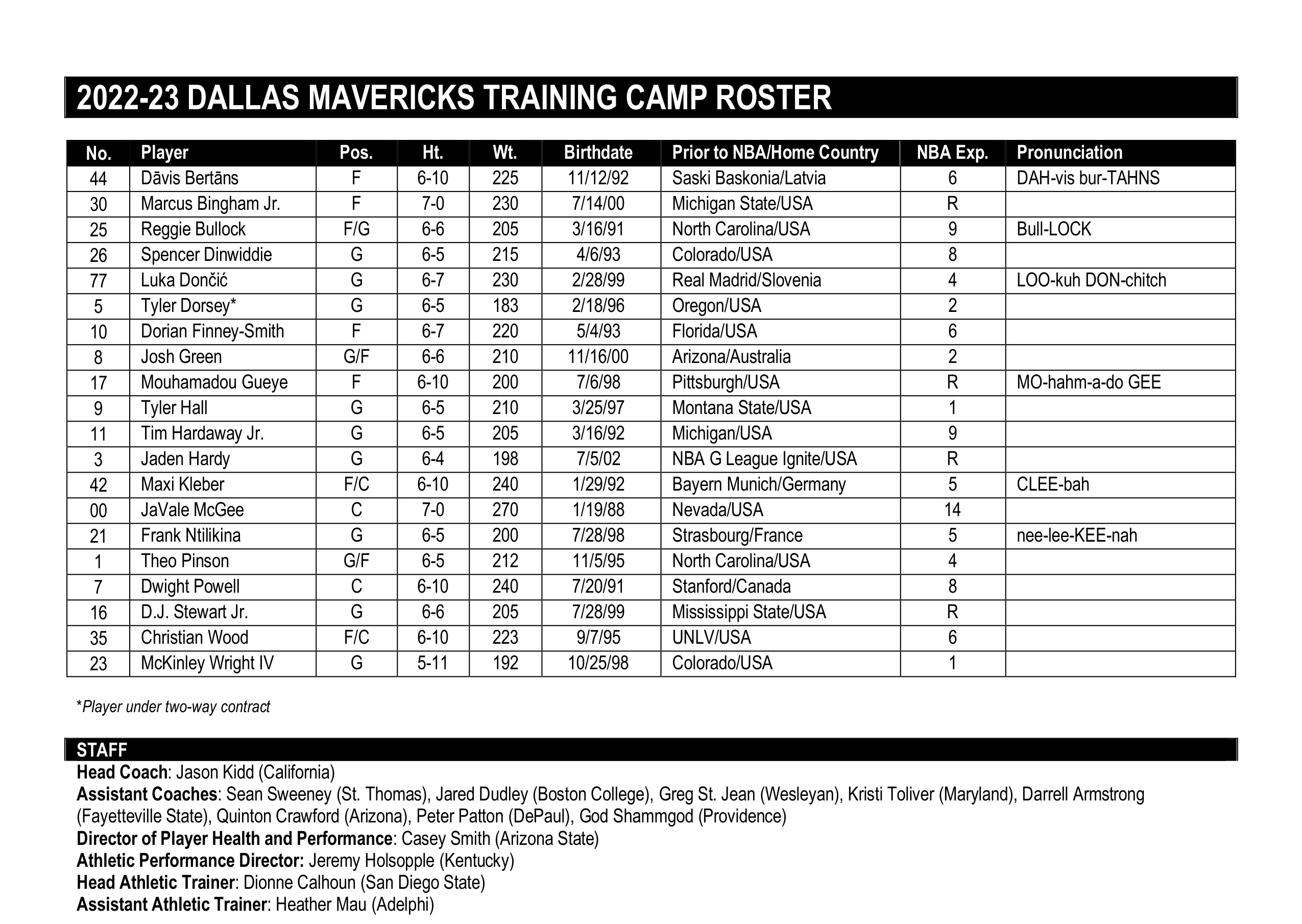 Cards Announce 44-Man “Summer Camp” Roster: Updated Roster