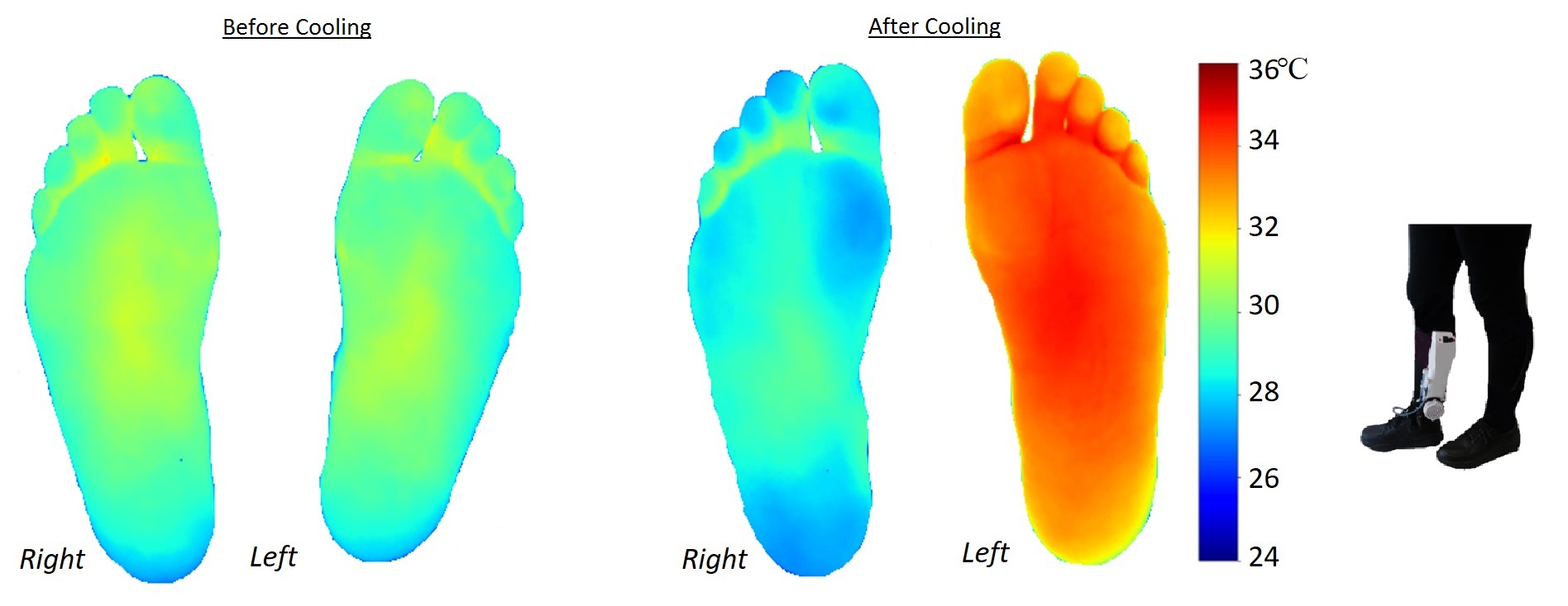 Cooling shoes' designed at UT 