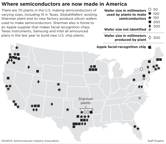 american semiconductor company