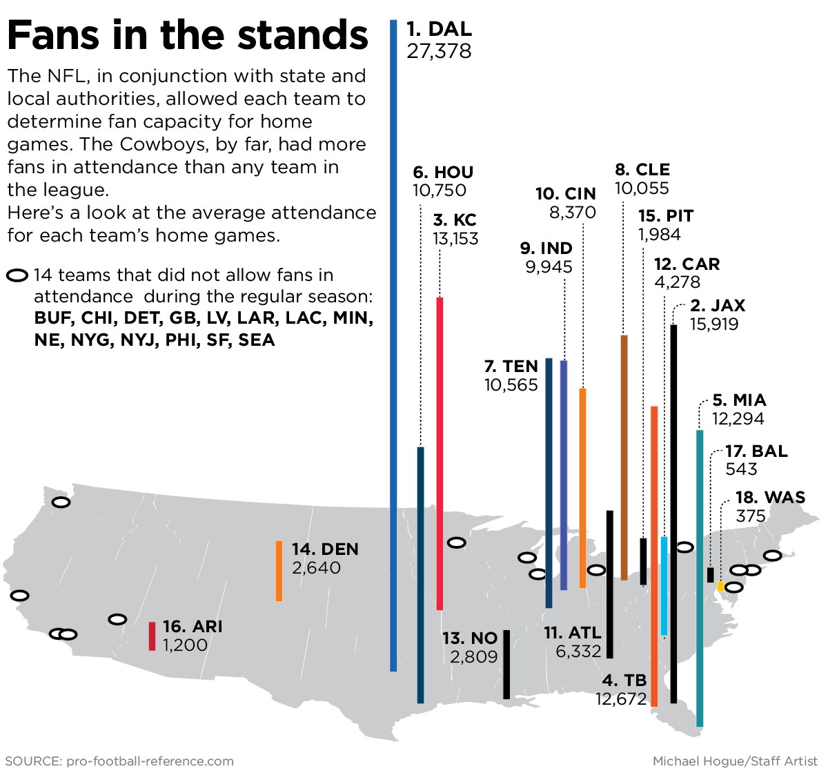 What does the Dallas Cowboys star mean and why are they considered  America's Team? - AS USA