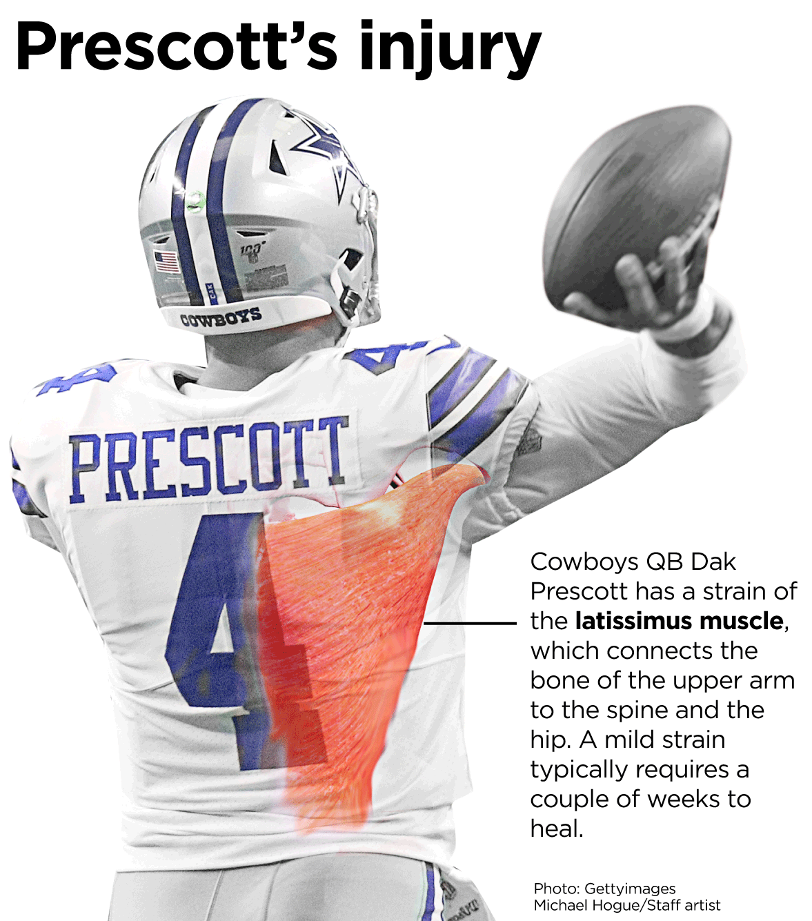 Cowboys' Dak Prescott Limited in Practice for Odd Reason - Sports  Illustrated