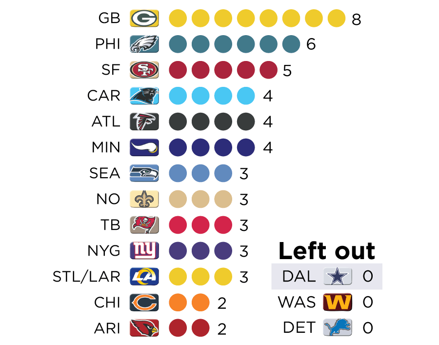 Dallas Cowboys' NFC Championship drought is now at 23 straight