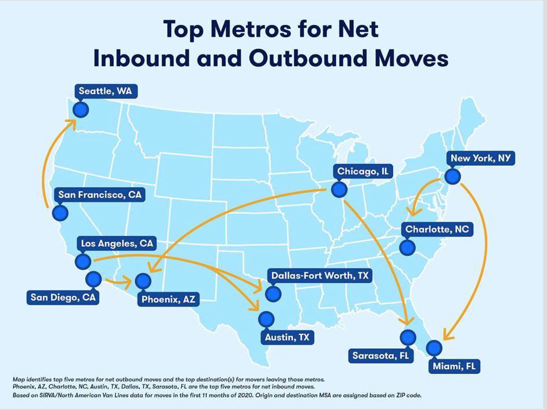 Welcome To Texas Thousands Of Folks From California Illinois And New York Moved To D Fw In