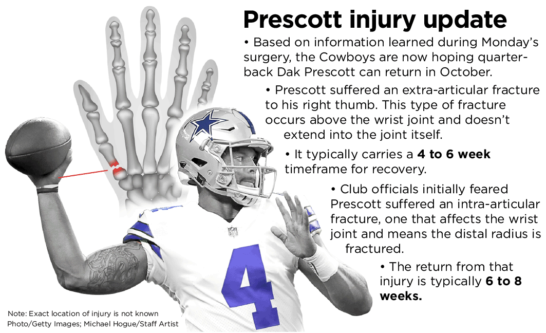 Dallas Cowboys' Dak Prescott carted off with leg injury 
