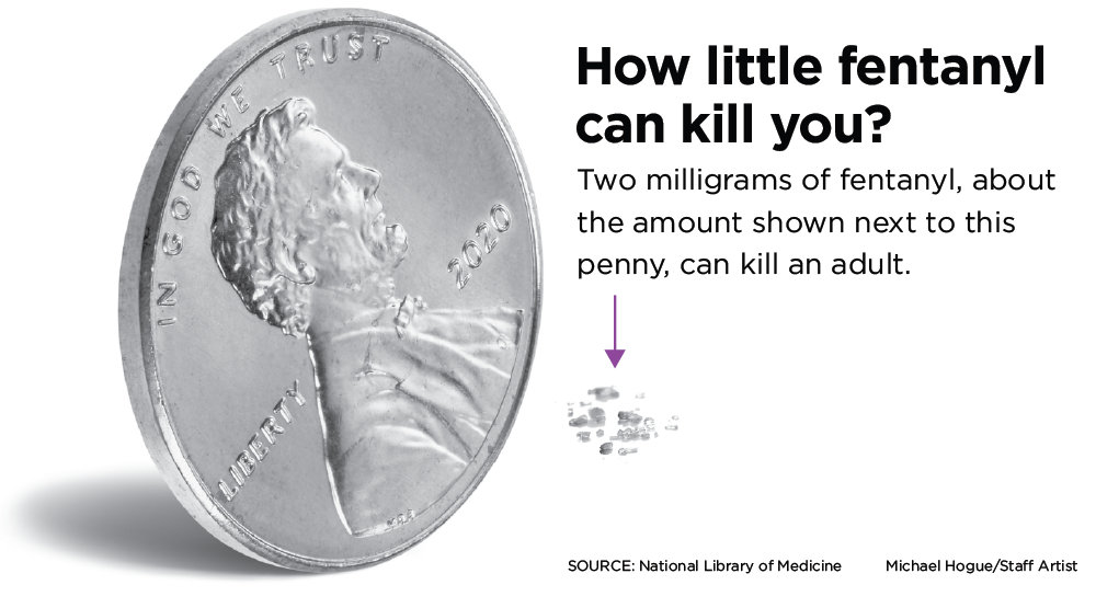 Why is fentanyl so deadly? What was it originally for?