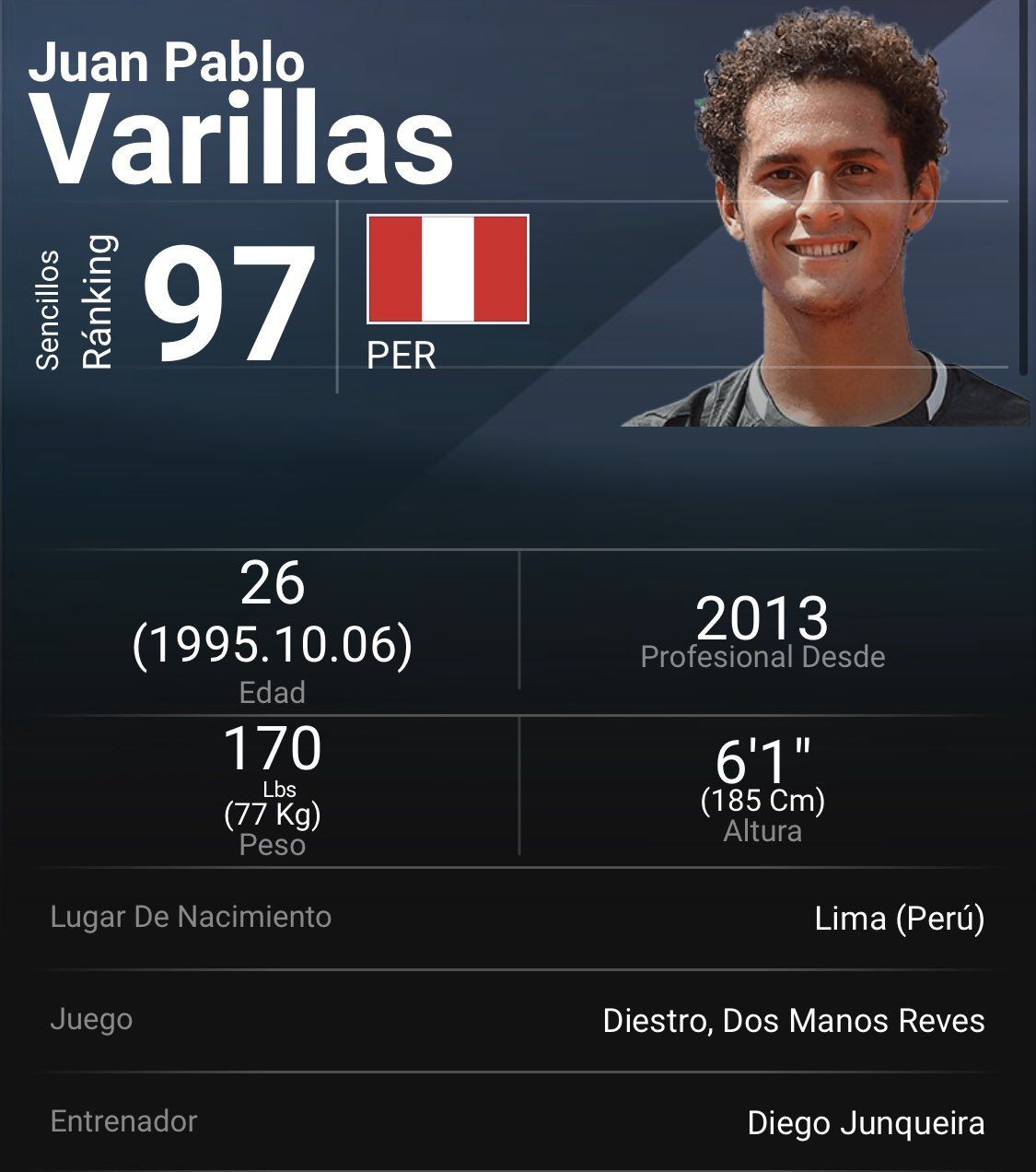 Juan Pablo Varillas ocupa el puesto 97 del ranking ATP.