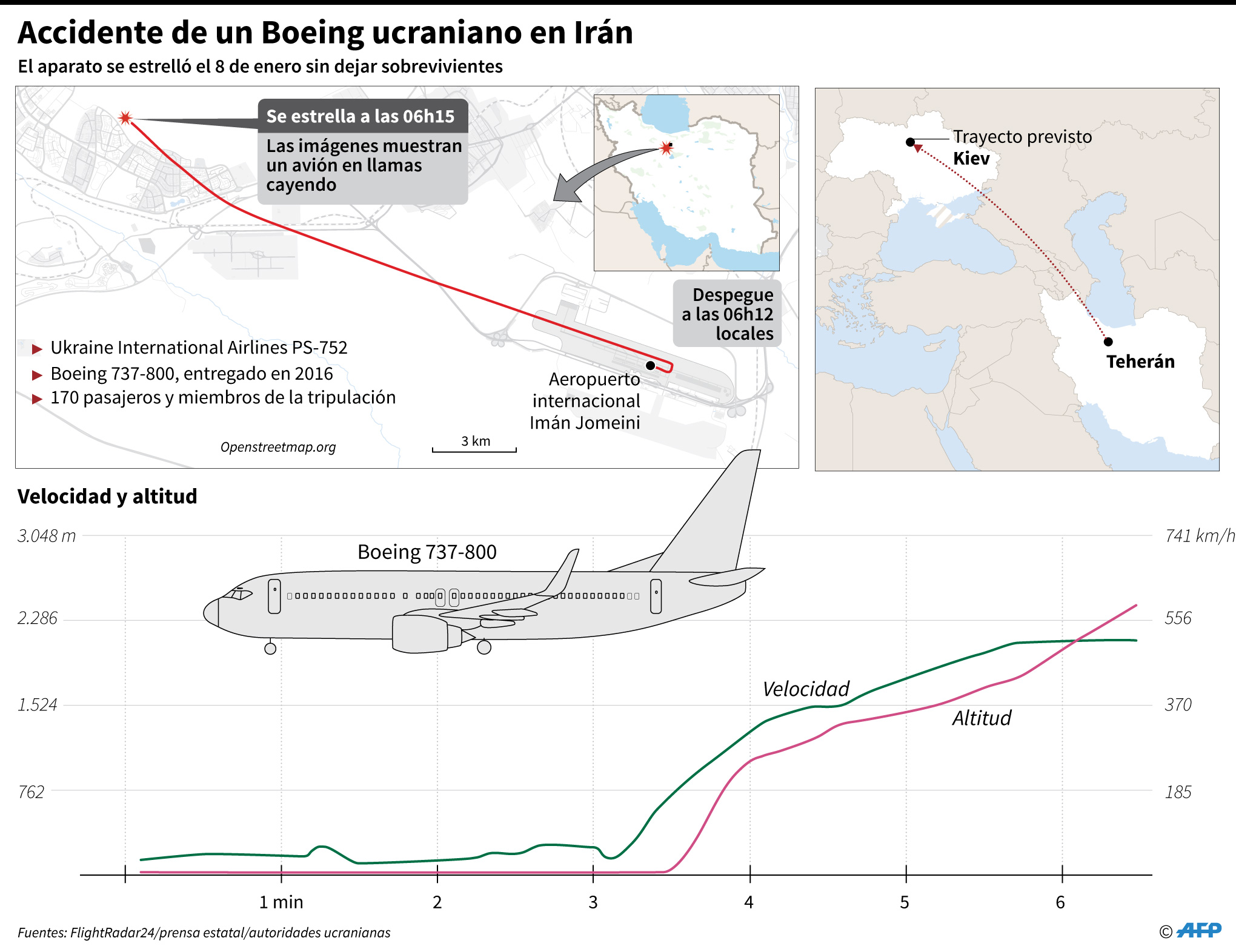 Mapa y datos del accidente el miércoles de un Boeing 737 ucraniano en Irán. (AFP)